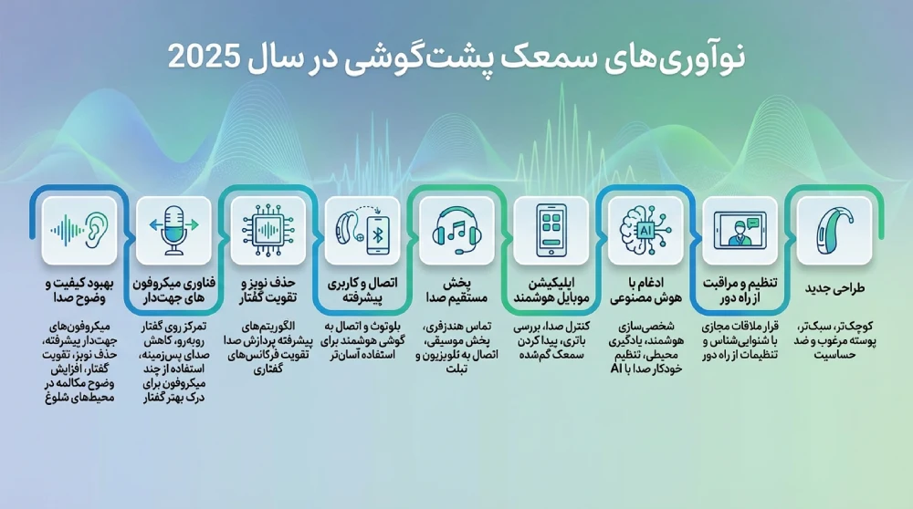نوآوری های  پشت گوش در سال 2025